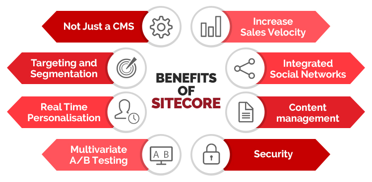 Sitecore benefits - Infinity Mesh